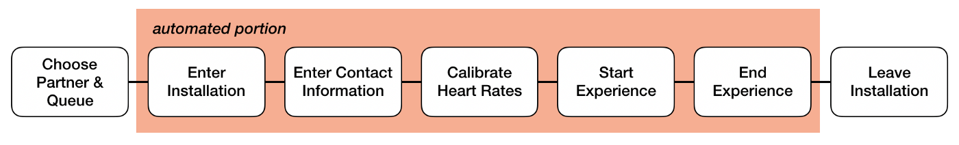 Pulse Diagram